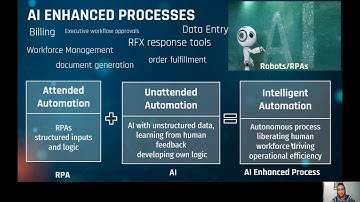 AI & Telecom Use Cases: AI Enhanced Processes