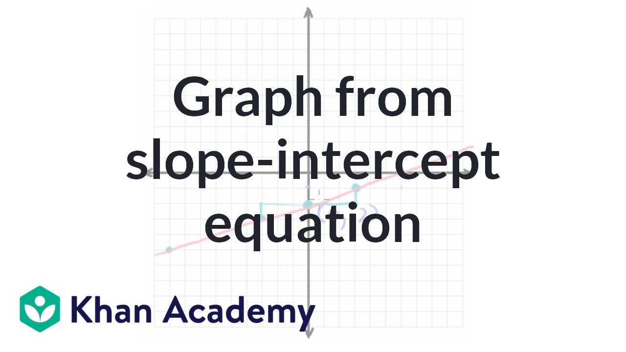 Graph from slope-intercept equation example | Algebra I | Khan Academy