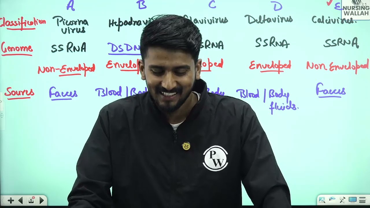 36 Communicable Disease 11   Hepatitis Part 2    DPP Quiz Will be Provided   Part 2