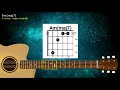 Guitar Chord Am Maj7 On 9th Fret Guitar Chord Am Maj7 On 9th Fret