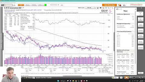 Will the Stock Market Rally into 2023?