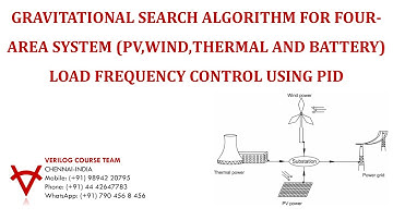 GRAVITATIONAL SEARCH ALGORITHM-FOUR-AREA SYSTEM (PV, WIND, THERMAL & BATTERY) LOAD FREQUENCY CONTROL