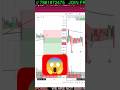 GDP DATA IMPACT| GOLD |SILVER #shortsvideo #shorts