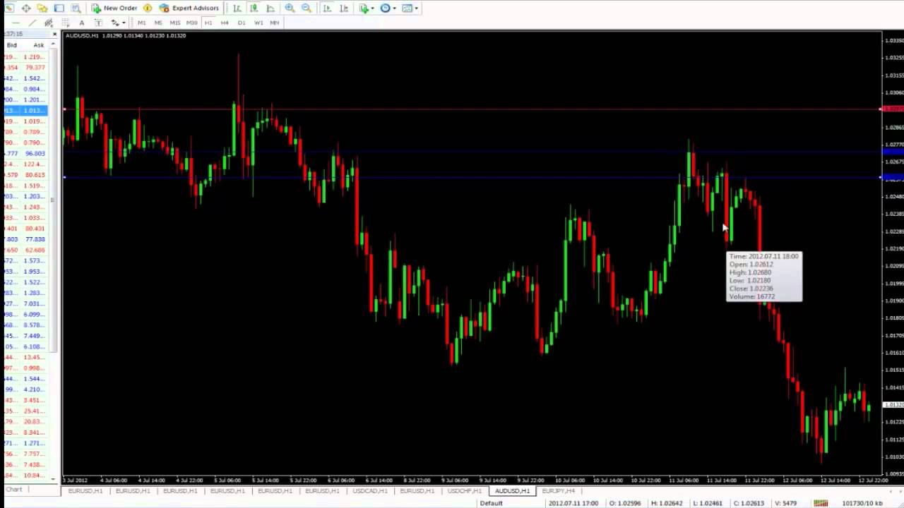 Forex trading profit examples