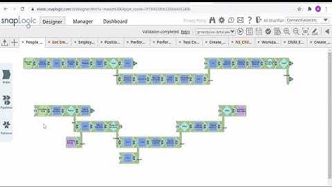 People Analytics Automation with SnapLogic