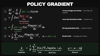 Give Me 25 Minutes, I'll Make Policy Gradient Click Forever