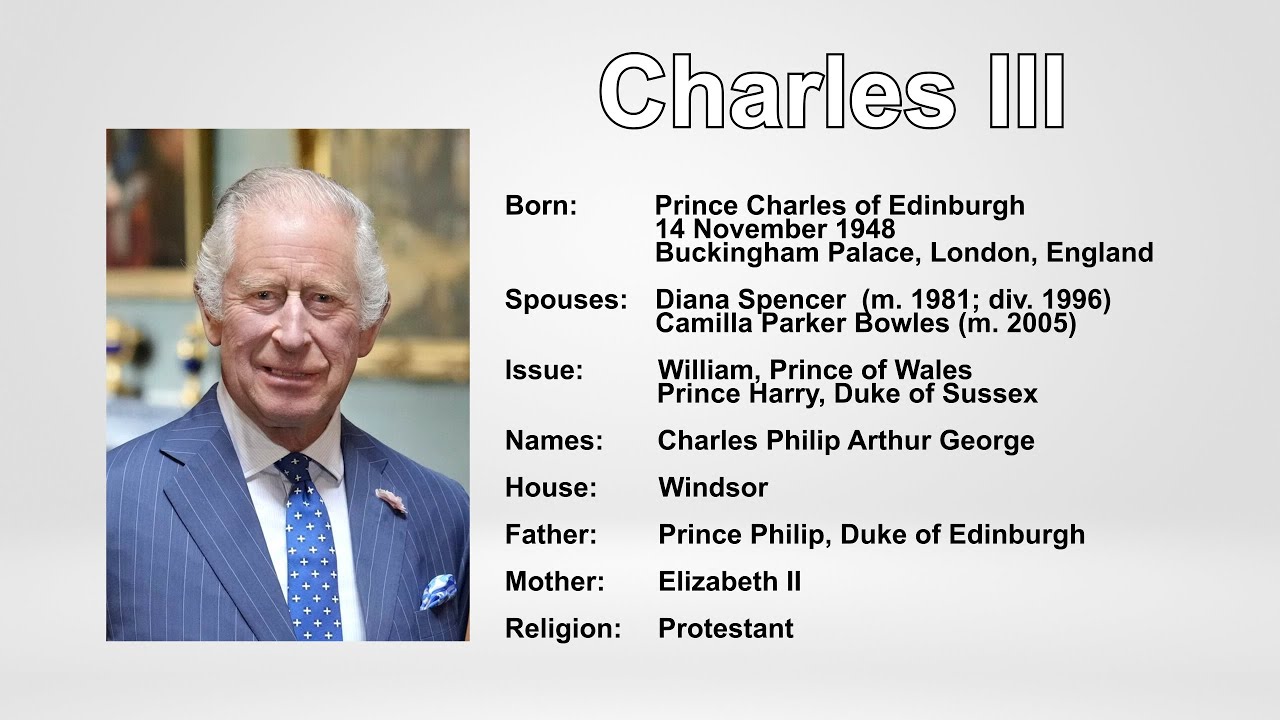 Charles III | Who is Charles III ?