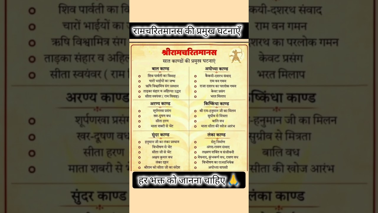 रामचरितमानस के 7 कांड में क्या हुआ? जानिए पूरी कहानी संक्षेप में