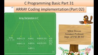 C Programming (Bangla Tutorial)Basic Part 31: One dimensional Array (part 02)