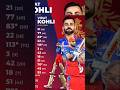 Virat Kohli lover ❤️🇮🇳 #teamindia #viratkohli #rohitsharma #msdhoni #india #shortvideo #shorts