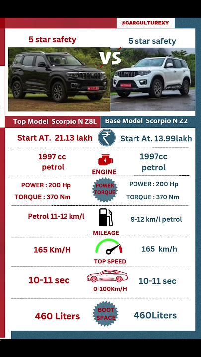 scorpio n top model 2025  ||#scorpio #automobile #carculturexy #scorpions #topspeed