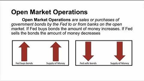 CH 15 - How Monetary Policy has Changed Since 2008