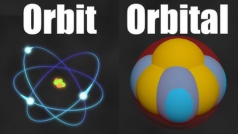 How Small is an Atom?