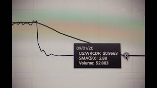 The Mechanism of Price Transfer Through Core Metrics