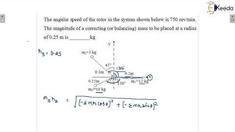 Numericals 2: Static Balancing of Rotating Masses | Balancing | GATE Theory of Machines & Vibrations
