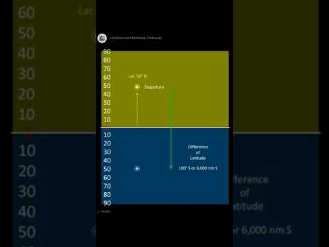 How to Calculate Latitude of Arrival #shorts