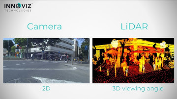 LiDAR vs. Camera - InnovizOne PointCloud