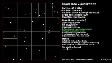 Visualization - QuadTree