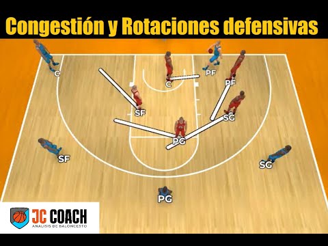 DEFENSA en ZONA 1-2-2 en baloncesto ✓? - YouTube