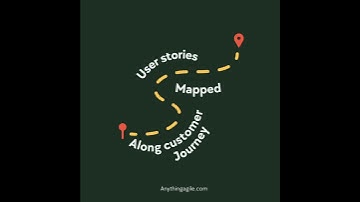 Story Mapping, used by Product owners to prioritise  #agile #scrum #productowner #storymapping