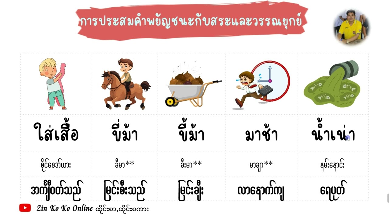 การประสมคำพยัญชนะกับสระและวรรณยุกต์