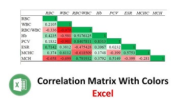 Creating a Color-Coded Correlation Matrix for Data Analysis in Excel | Excel Tutorial