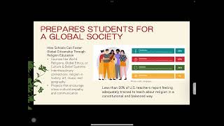EDUC505 Module 4 Presentation Profile