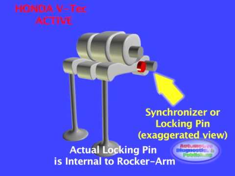 Honda vtec engine animation #2