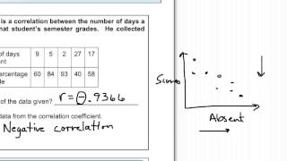 Alg. II Section 2.2-9.1 Finding Correlation Part 2
