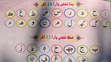 Sindhi Alphabet Basics Knowledge | Sindhi Alphabet | MasterBasics