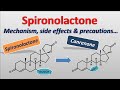 Spironolactone - Mechanism, side effects, precautions