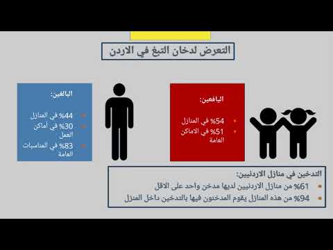 المكافحة والتوعية بمرض السرطان - التدخين السلبي