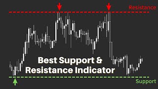 Best Support and Resistance Indicator for Intraday & Scalping - MT4 & MT5