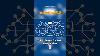 Stop Building Simple CRUD! Build These 5 Java Projects instead. #java #coding