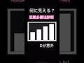恋愛必勝法診断！
