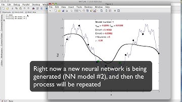 1D Visualization of a Successive Surrogate Modeling Optimization Method