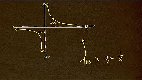 Graphing Rational Functions | Using Transformations and Long Division
