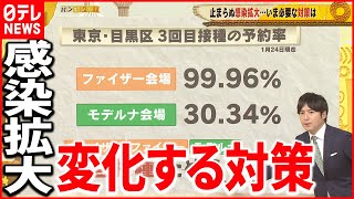 【解説】医療資源が限られ現場対応に変化も…社会活動“維持”へ必要な対策は？