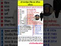 🔥डॉ. मनमोहन सिंह का जीवन परिचय❓Biography of Dr. Manmohan Singh #gk #primeminister#manmohansingh