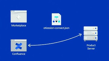 Edit Your Way  Customizing the Confluence Cloud Editor