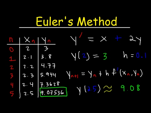 यूलर की विधि विभेदक समीकरण, उदाहरण, संख्यात्मक विधियाँ, कलन