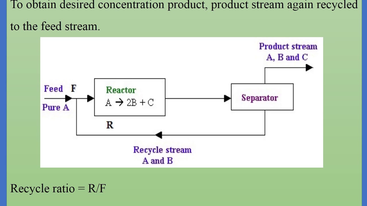 FAQ on Process Calculation