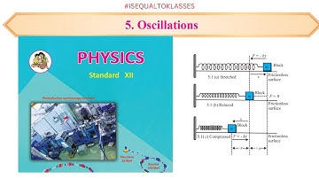 q8 what distance from mean position speed of particle performing SHM half maximum speed path 10cm