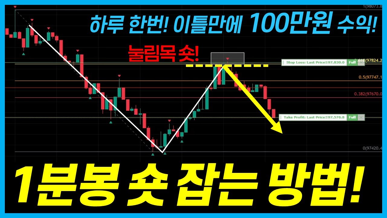 승률 90% 1분봉 단타치는 법! 초보도 쉽게 수익낼 수 있는 1분봉 매매 전략! - YouTube