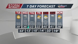 Mon 5 PM Wx 1-3-22