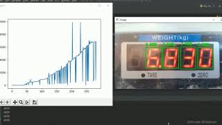 Visual Data Acquisition for Measuring Devices