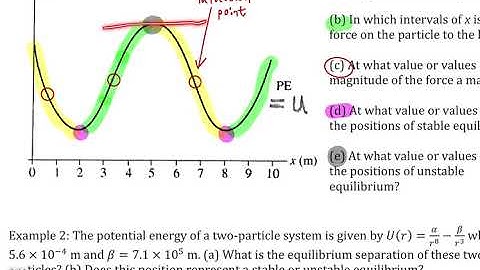 Potential Energy Functions