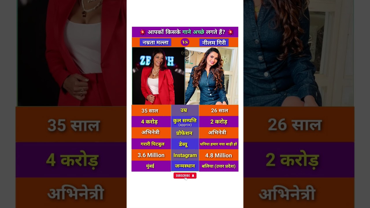 Namrata Malla vs Neelam Giri Lifestyle 