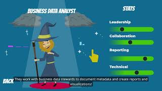 USBE Data Governance Roles