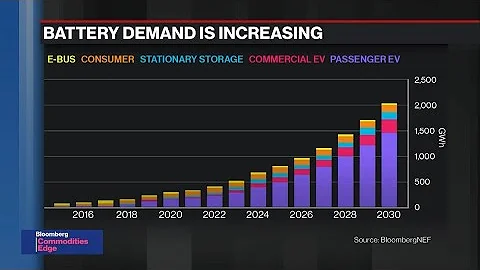 BNEF Brief: Battery Pack Prices Fall As Market Ramps Up - DayDayNews